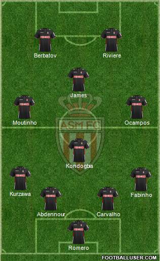 AS Monaco FC Formation 2014