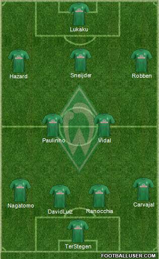 Werder Bremen Formation 2014