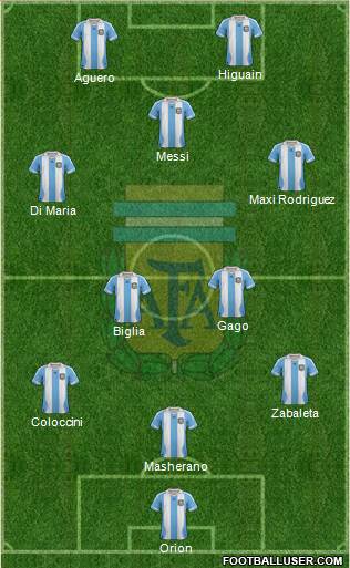 Argentina Formation 2014