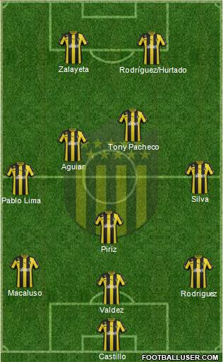 Club Atlético Peñarol Formation 2014