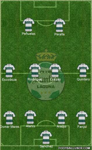 Club Deportivo Santos Laguna Formation 2014