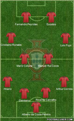 Portugal Formation 2014