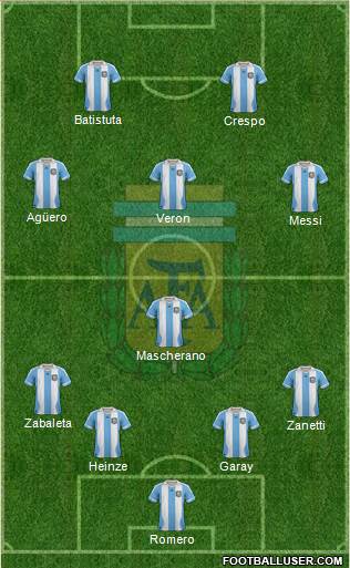 Argentina Formation 2014