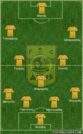 AS Aris Salonika Formation 2014