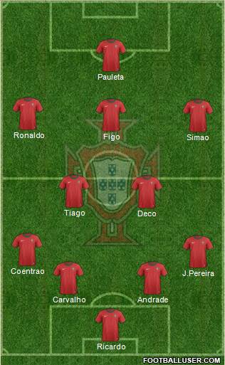 Portugal Formation 2014