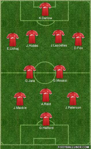 Nottingham Forest Formation 2014