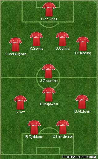 Nottingham Forest Formation 2014