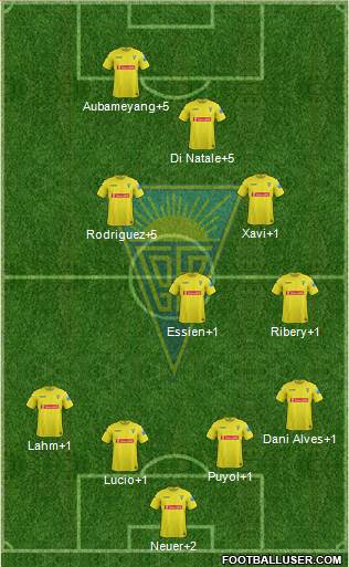 Estoril Praia Futebol - SAD Formation 2014