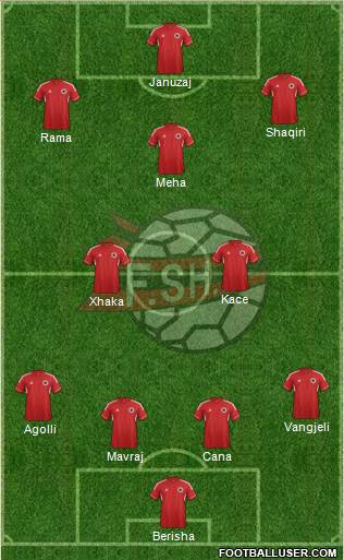 Albania Formation 2014