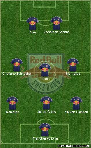 FC Salzburg Formation 2014