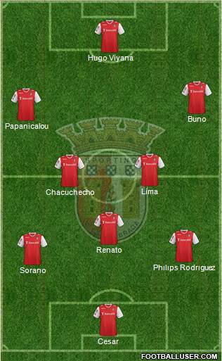 Sporting Clube de Braga - SAD Formation 2014