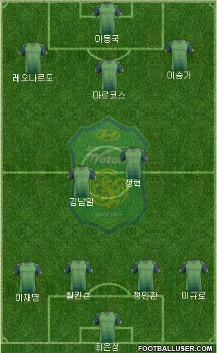 Jeonbuk Hyundai Motors Formation 2014