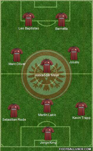 Eintracht Frankfurt Formation 2014