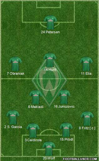 Werder Bremen Formation 2014