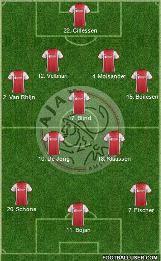 AFC Ajax Formation 2014