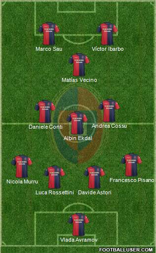 Cagliari Formation 2014