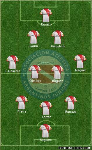 Argentinos Juniors Formation 2014