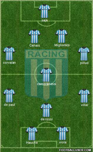 Racing Club Formation 2014