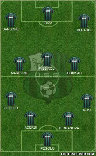 Sassuolo Formation 2014