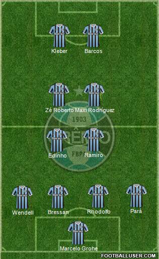 Grêmio FBPA Formation 2014