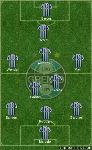 Grêmio FBPA Formation 2014