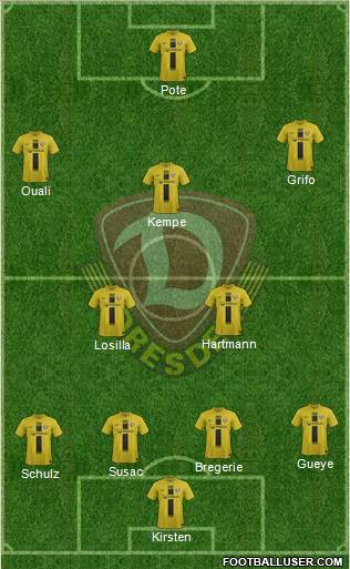 SG Dynamo Dresden Formation 2014