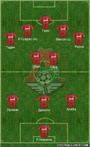 Lokomotiv Moscow Formation 2014