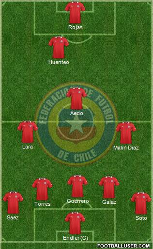 Chile Formation 2014