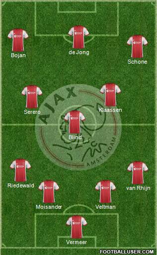 AFC Ajax Formation 2014