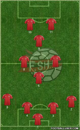 Albania Formation 2014