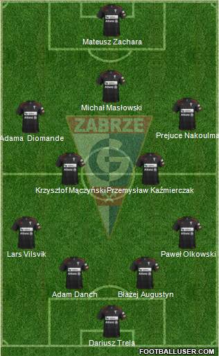 Gornik Zabrze Formation 2014