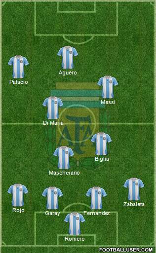 Argentina Formation 2014