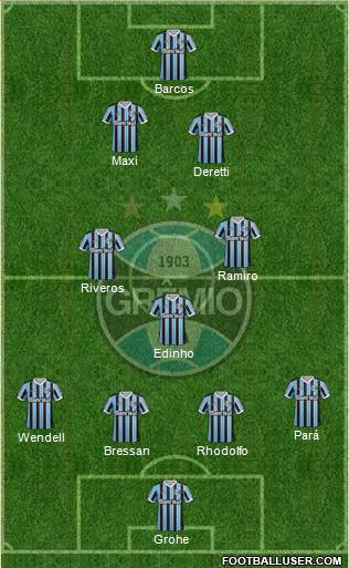 Grêmio FBPA Formation 2014