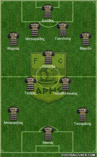 AS Aris Salonika Formation 2014