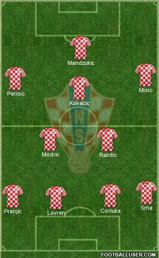 Croatia Formation 2014