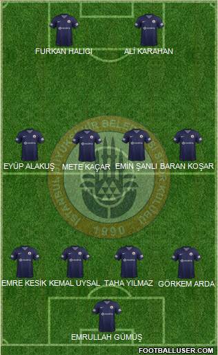 Istanbul Büyüksehir Belediye Spor Formation 2014