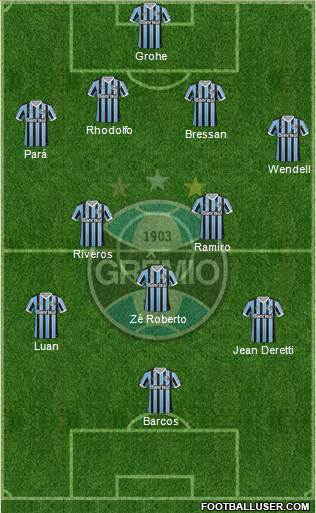 Grêmio FBPA Formation 2014