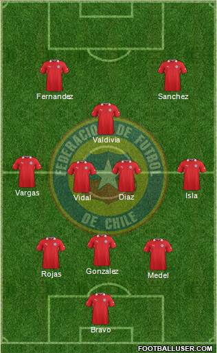 Chile Formation 2014