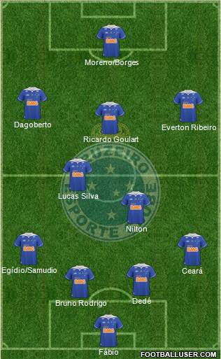 Cruzeiro EC Formation 2014