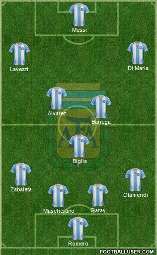 Argentina Formation 2014