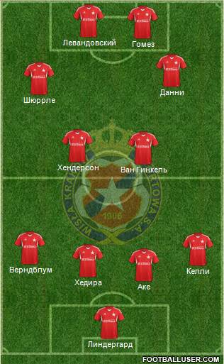 Wisla Krakow Formation 2014