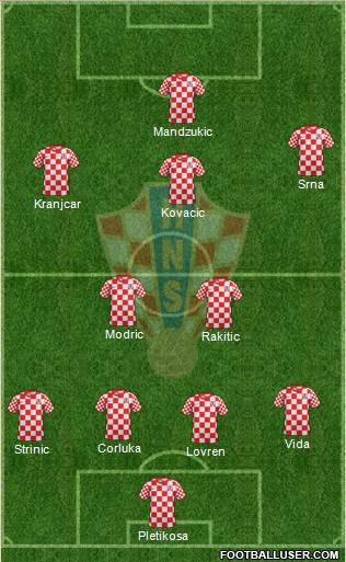 Croatia Formation 2014