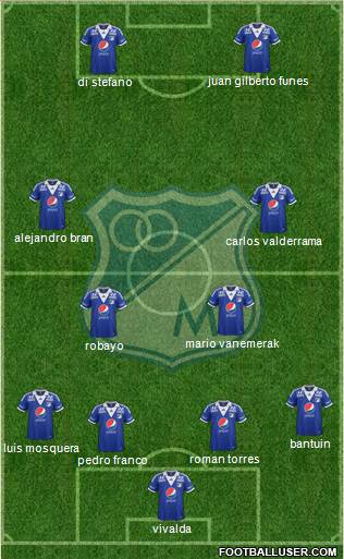 CD Los Millonarios Formation 2014