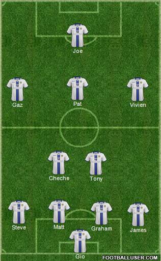 Leeds United Formation 2014