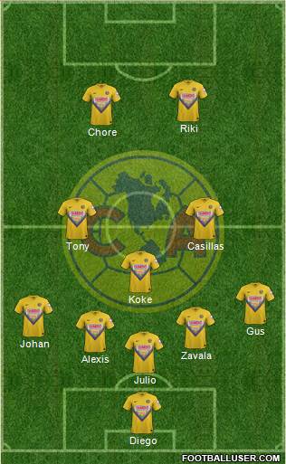 Club de Fútbol América Formation 2014