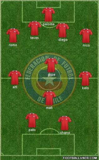 Chile Formation 2014