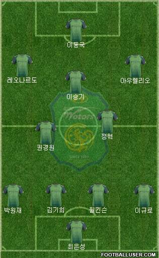 Jeonbuk Hyundai Motors Formation 2014