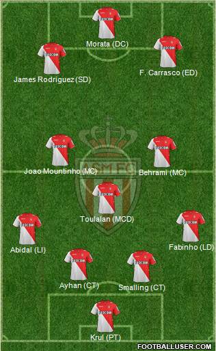 AS Monaco FC Formation 2014