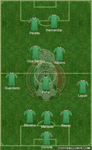 Mexico Formation 2014