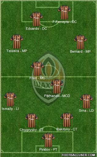 Shakhtar Donetsk Formation 2014